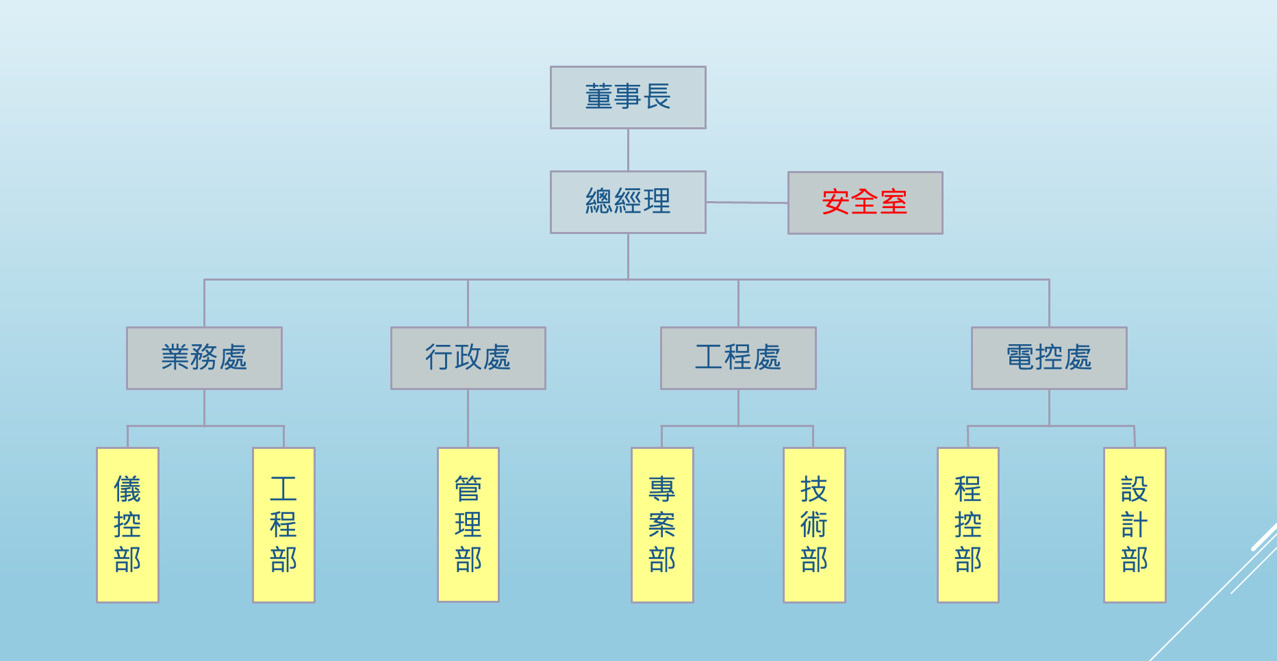 organization